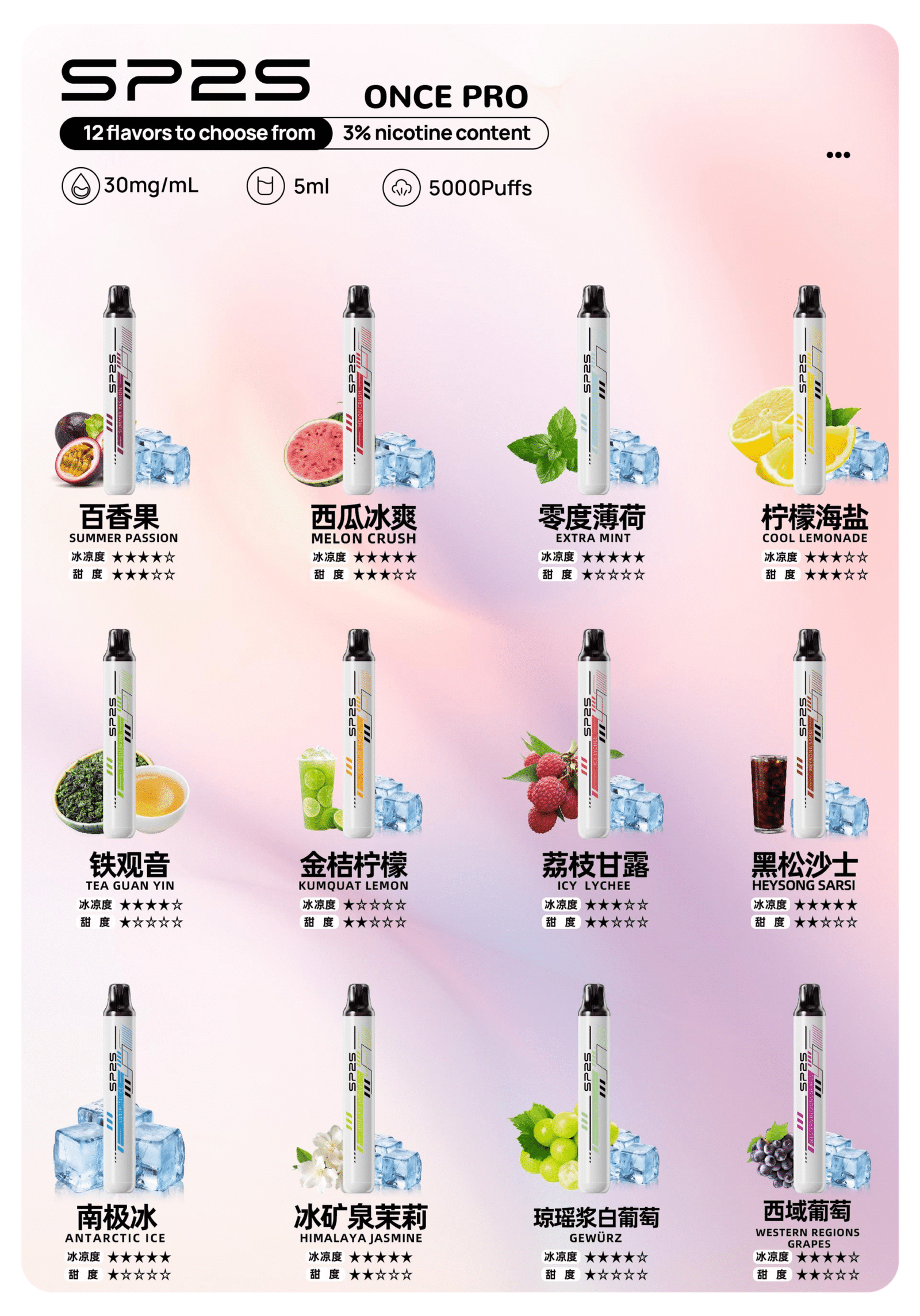 SP2S5000口拋棄式-scaled-1.png - BA Elf Bar 台灣電子煙專賣店|正品煙彈・電子霧化器